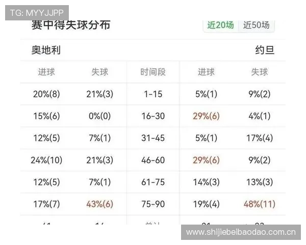 2026年世界杯奥地利与约旦比赛进球数预测指南及关键影响因素解析