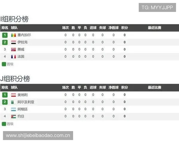 世界杯奥地利VS约旦比赛战术分析：球队攻防策略、关键战术执行与比赛亮点
